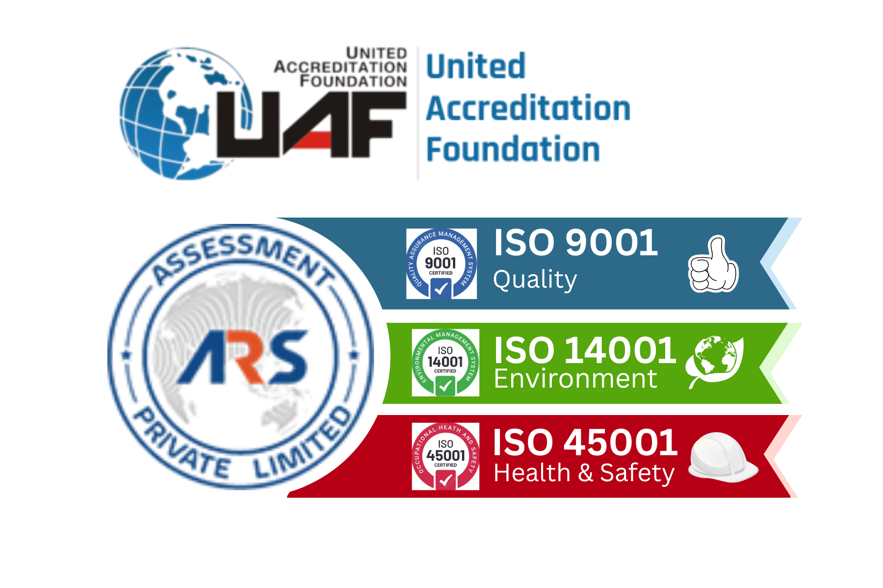 ISO Certification